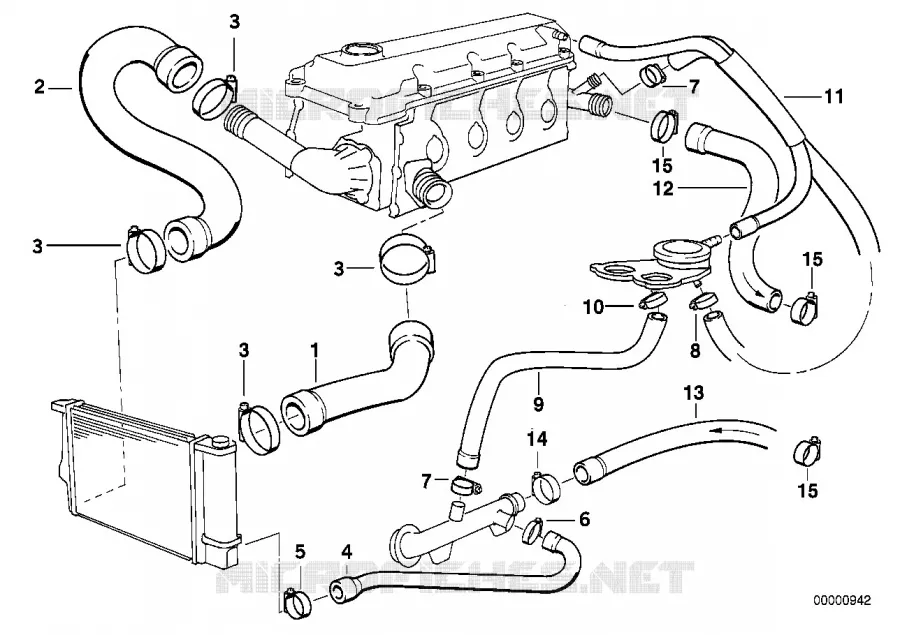 Systeme de refroidissement - durit BMW BMW Z3 1994 Z3 1.8 N Z3 1.8