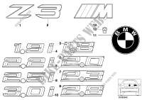 Emblèmes / plaques pour BMW Z3 1.9 de 1995