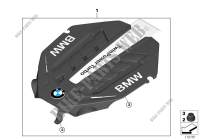 Couvercle anti bruit pour BMW 650iX 4.4