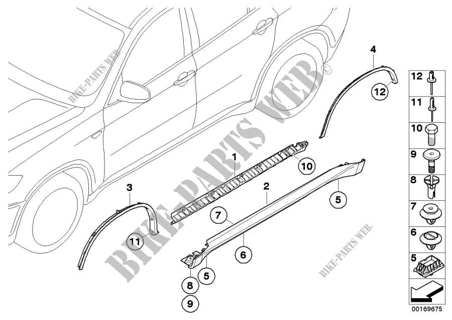 Cache bas de caisse / passage roue pour BMW X6 50iX