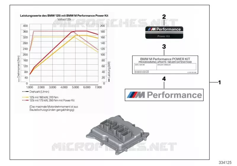BMW M Performance Power Kit BMW BMW Série 1 2011 125i N 125i