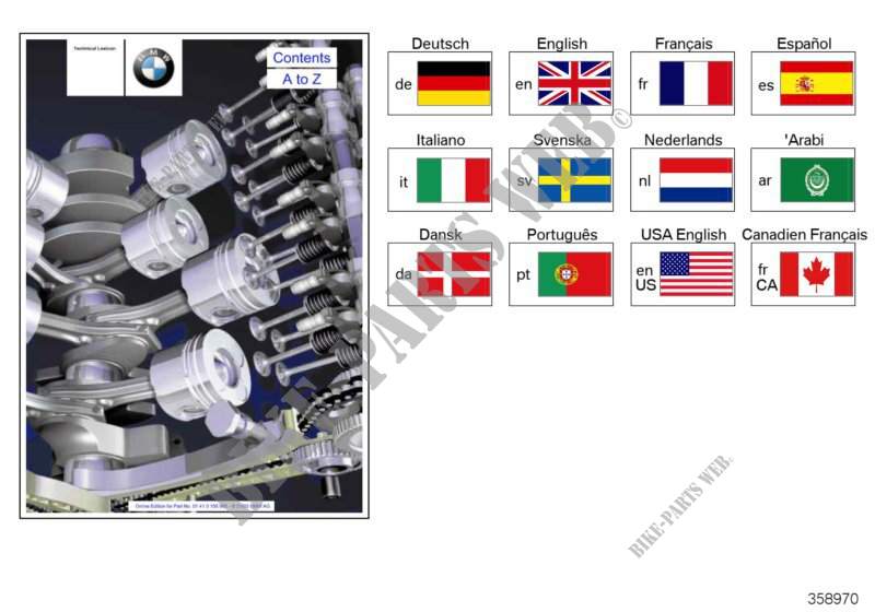 Informations techniques BMW pour BMW 760i