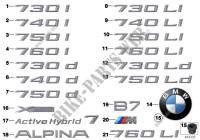 Emblèmes / plaques pour BMW 750i