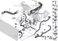Flexibles système de refroidissement pour BMW 525d