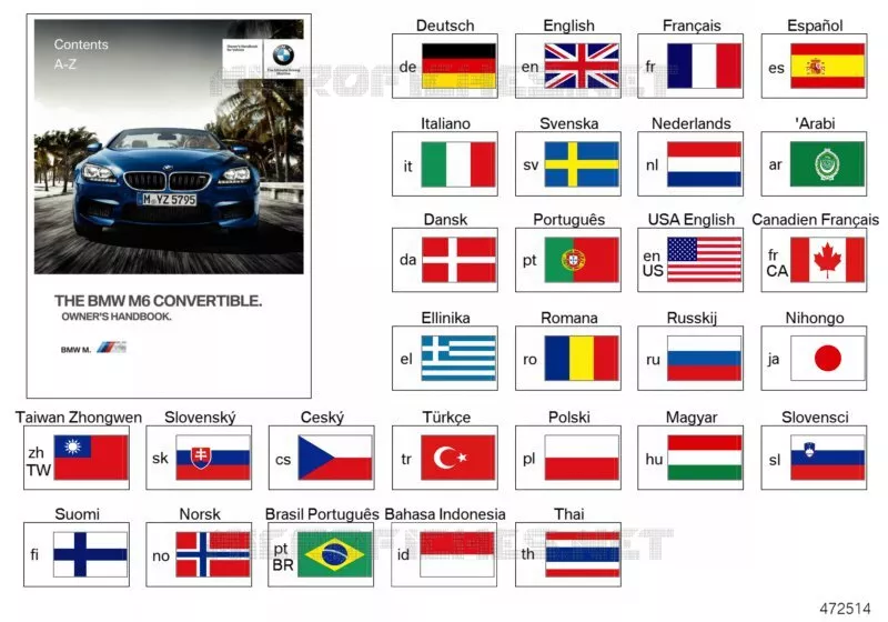 Notice dutilisation F12 M6 BMW BMW Série 6 2011 M6 N M6