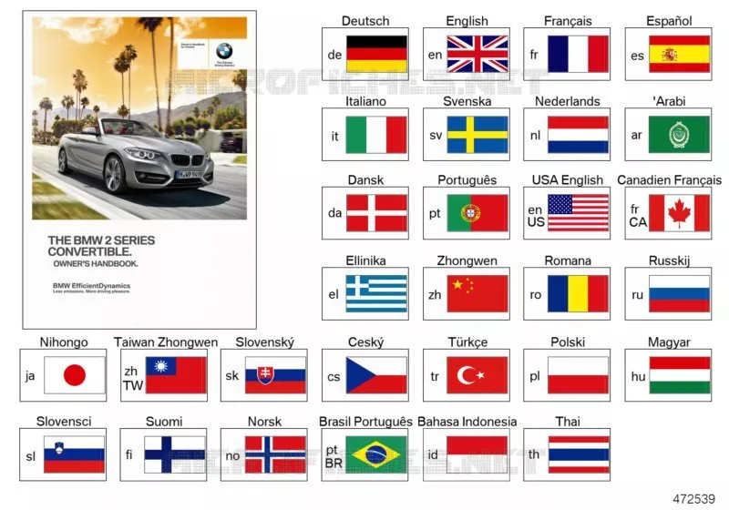 Notice dutilisation F23 avec iDrive BMW BMW Série 2 2018 218d N 218d