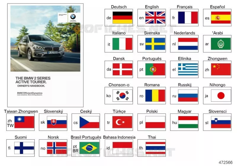 Notice dutilisation F45 BMW BMW Série 2 2013 218d N 218d