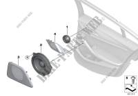 High End Sound System porte arrière pour BMW 520dX