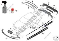 M Performance accessoires aérodynamiques pour BMW 520d