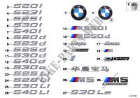 Emblèmes / plaques pour BMW 520i
