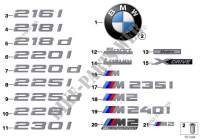 Emblèmes / plaques pour BMW M235i